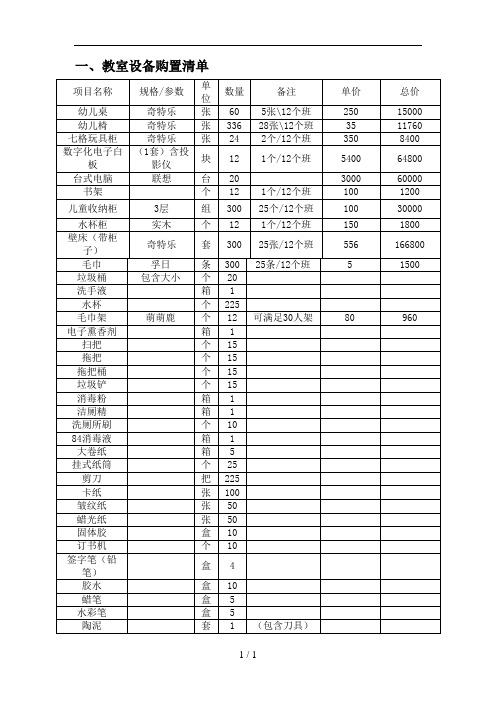 幼儿园教室设备采购清单