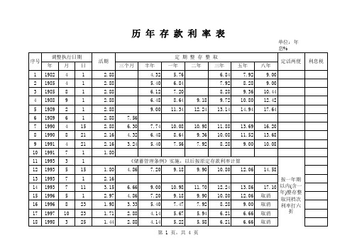 历年存款利率表