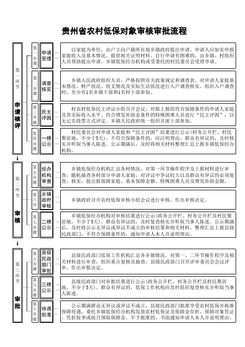 申请审批流程