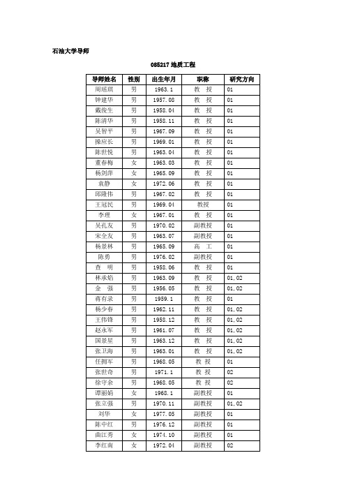 中国石油大学(华东)10-2013年全体全日制专业学位硕士导师简介