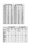 江苏高考2012年填报志愿资料