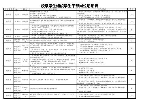 校级学生组织学生干部岗位明细表(1).xls