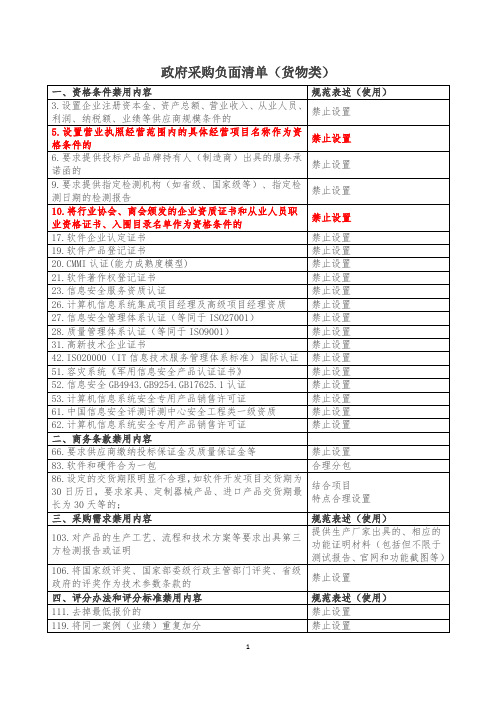 政府采购负面清单-