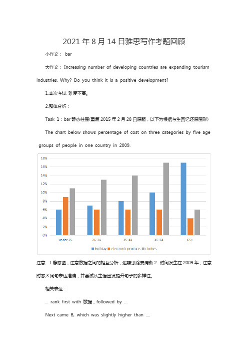 2021年8月14日雅思写作考题回顾