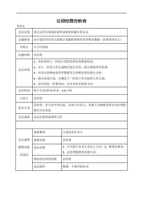 公司经营分析会流程