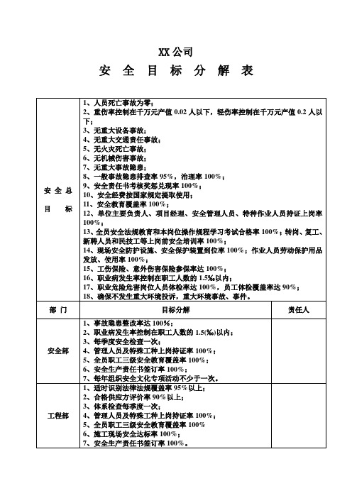 安全生产总目标分解表