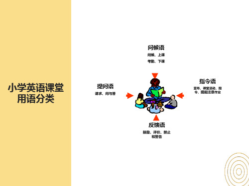 小学英语教师课堂教学用语举例