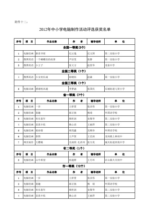 临朐县信息技术获奖情况