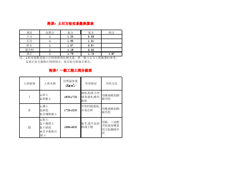 新土地整理定额