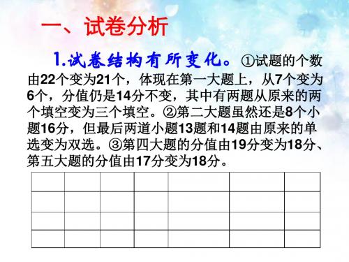 2016年河南省中考物理试卷分析