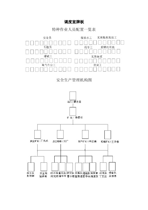 煤矿调度室上墙牌板