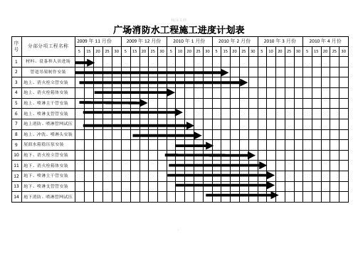 消防工程施工进度计划表