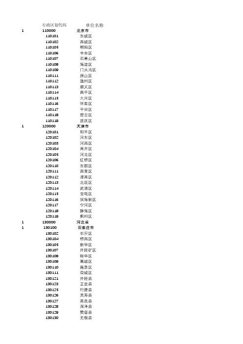 2019年5月行政区域划分编码映射(源自国家统计局)