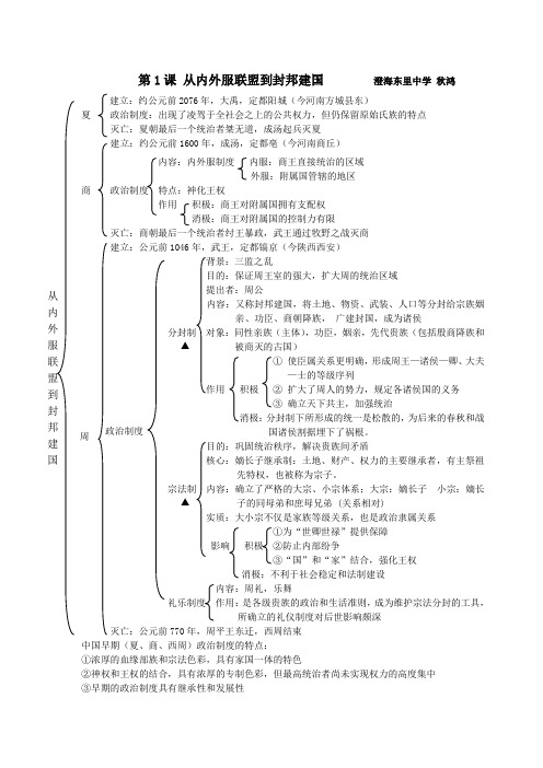 从内外服联盟到封邦建国