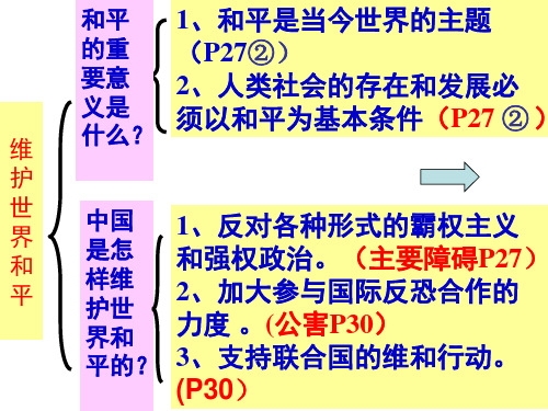 思想品德：《中国是负责任的国家》课件(人民版九年级)(PPT)3-1