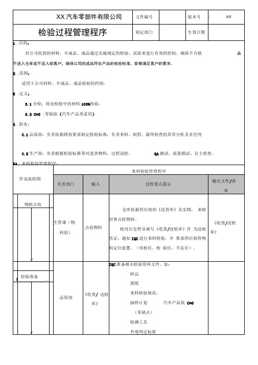 检验过程管理程序