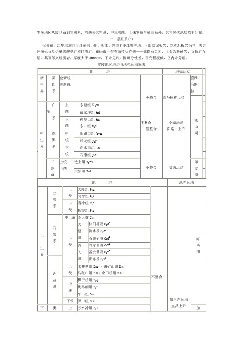 零陵地层