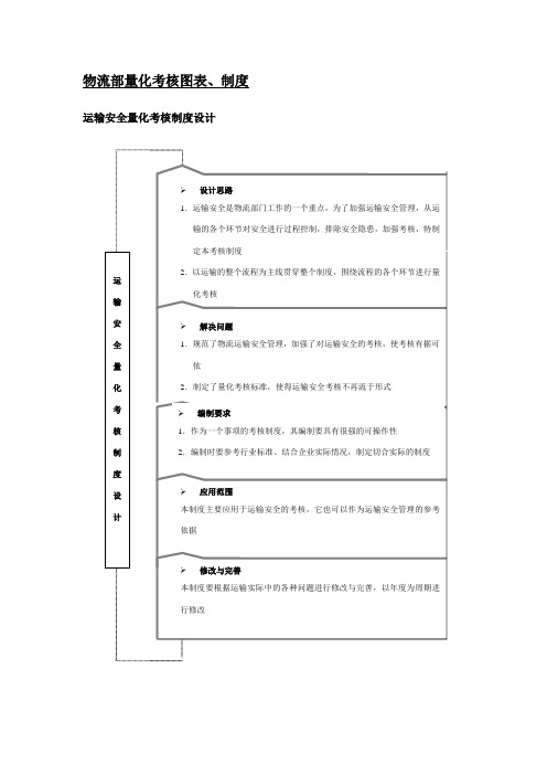 物流绩效考核全案