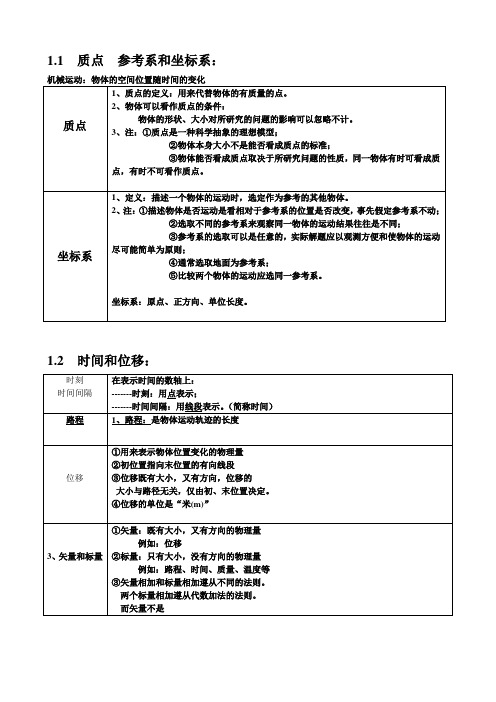 第一章--运动的描述--章末复习