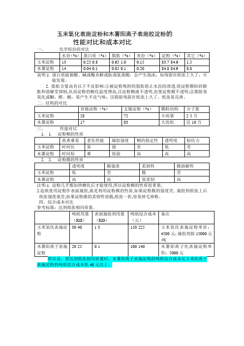 玉米氧化表施淀粉和木薯阳离子表施胶淀粉的分析对比(1)