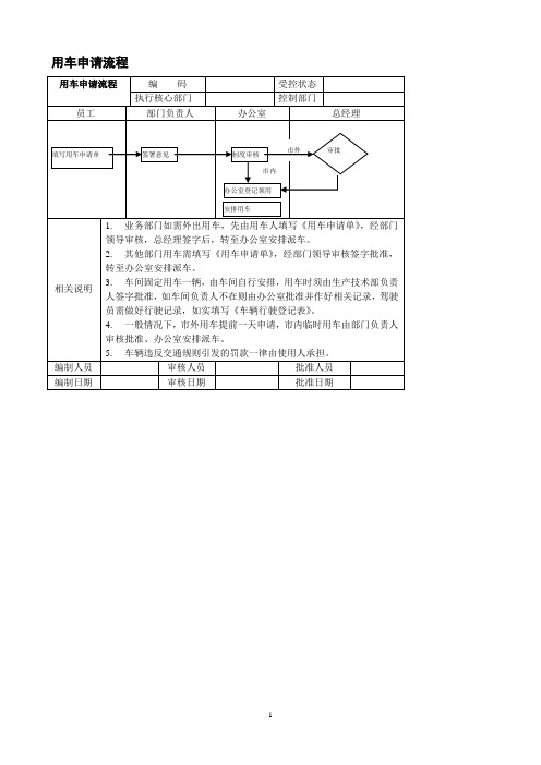 用车申请工作业务流程