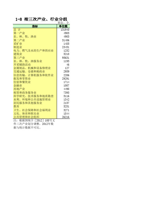 B1_8吉林省统计年鉴2013
