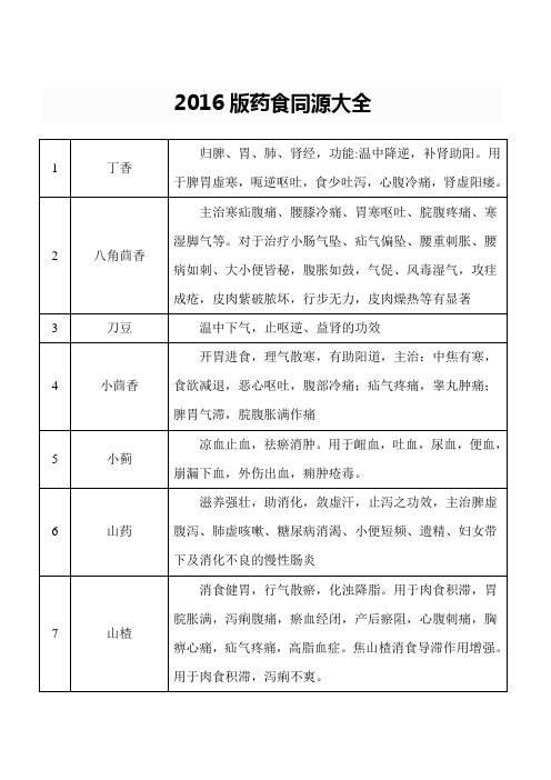 版药食同源大全