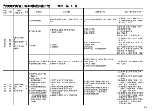 (精编)精益生产月度推行计划表