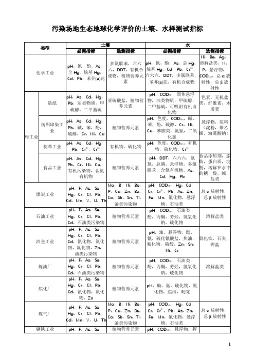 污染场地生态地球化学评价的土壤、水样测试指标