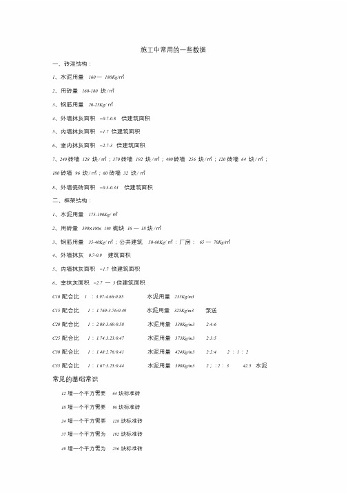 一般建筑材料每平方米用量课件.doc