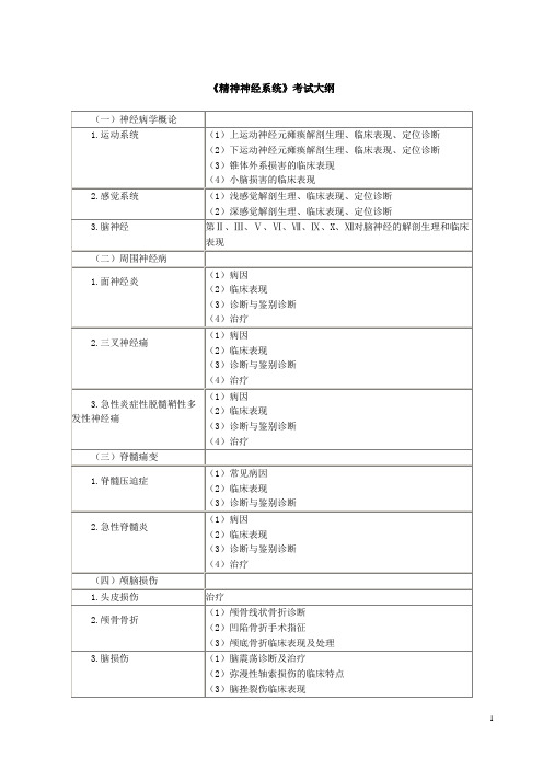 临床执业医师考试辅导   精神神经系统