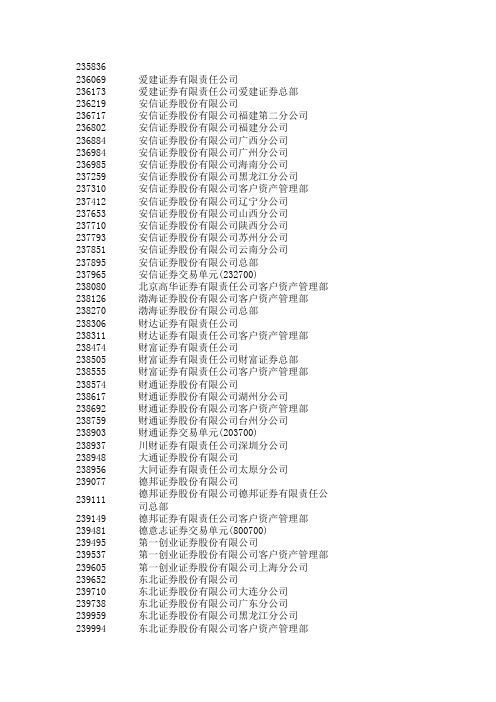 营业部机构名称完整表