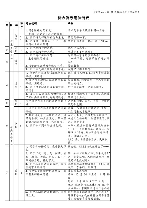 (完整word版)版标点符号用法简表