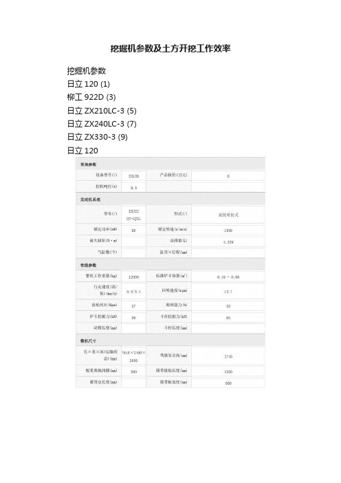 挖掘机参数及土方开挖工作效率