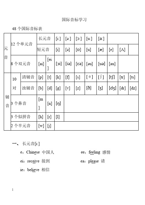 48个国际音标表(打印版)已整理