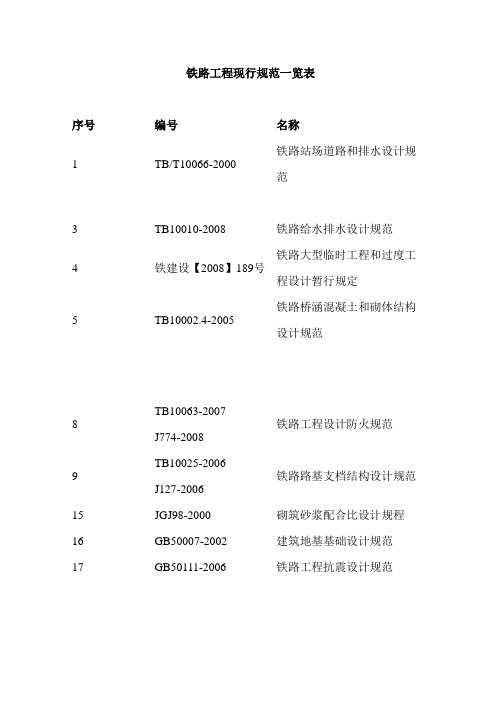 现行铁路工程标准