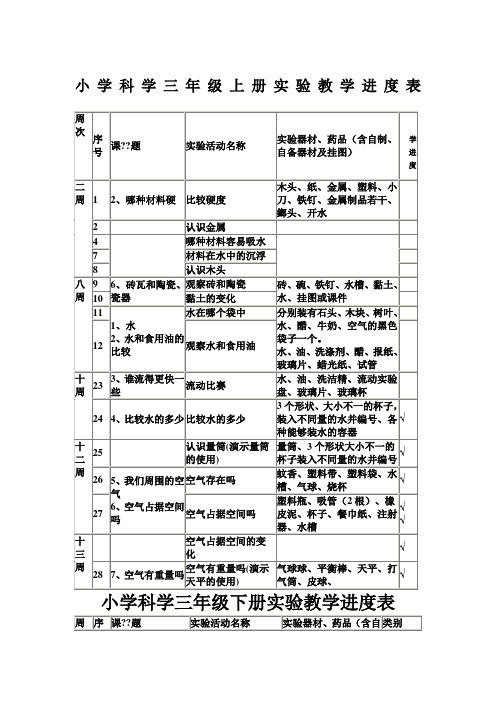 小学科学各年级上下册实验教学进度表