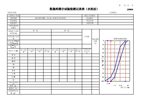 粗集料筛分试验检测记录表(水洗法)