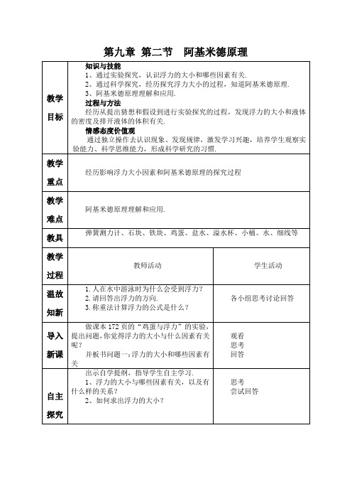 沪科版八年级物理下册第九章第二节阿基米德原理【教案】