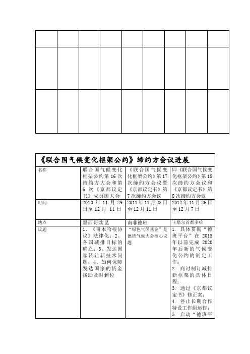 联合国气候变化框架公约161718次会议