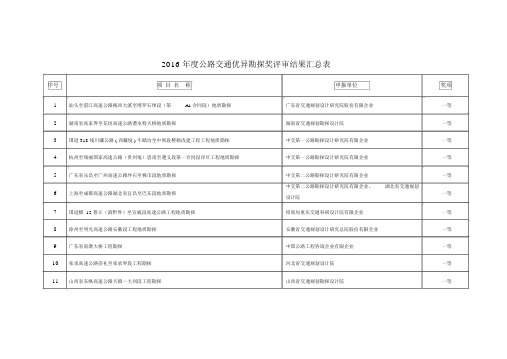 度公路交通优秀勘察奖评审结果汇总表