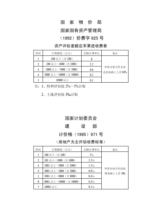 物价局收费标准