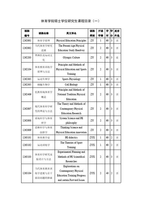 体育学院硕士学位研究生课程目录(一)