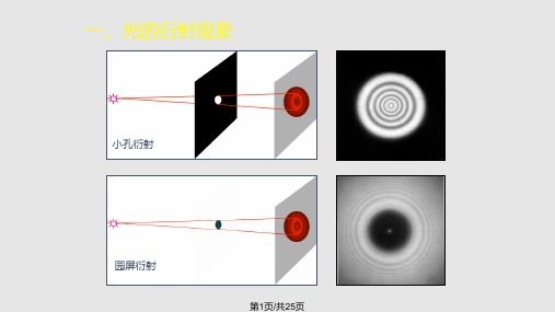 惠更斯菲涅尔原理 单缝衍射打印稿PPT课件