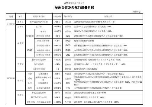 年度公司及各部门质量目标