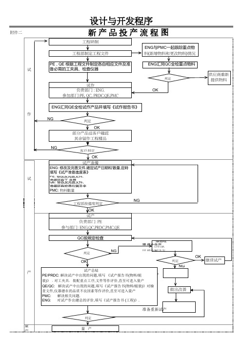 开发设计新产品投产流程图