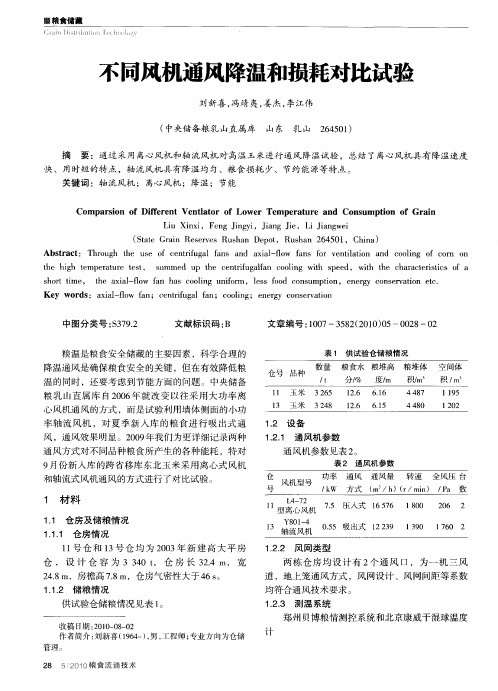 不同风机通风降温和损耗对比试验