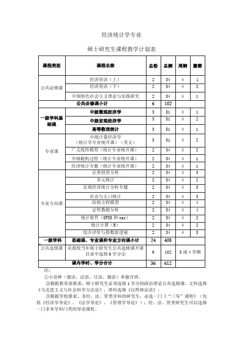 经济统计学专业硕士研究生课程教学计划表