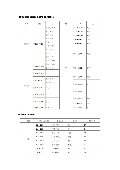 夏商周年表 很全的~