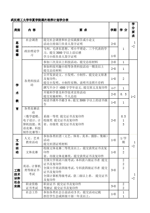 课外学分